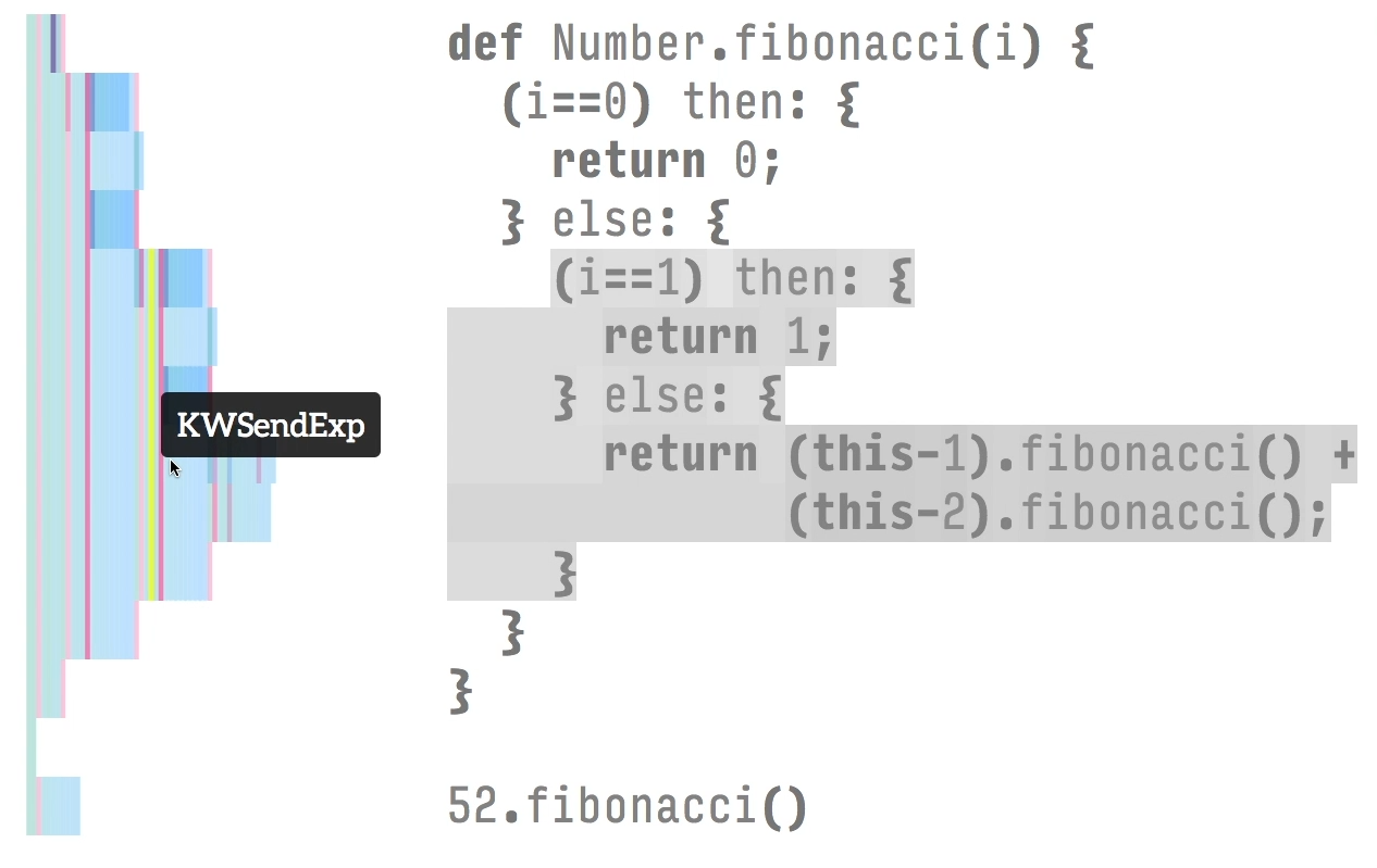 A Compact Parse-tree Visualization